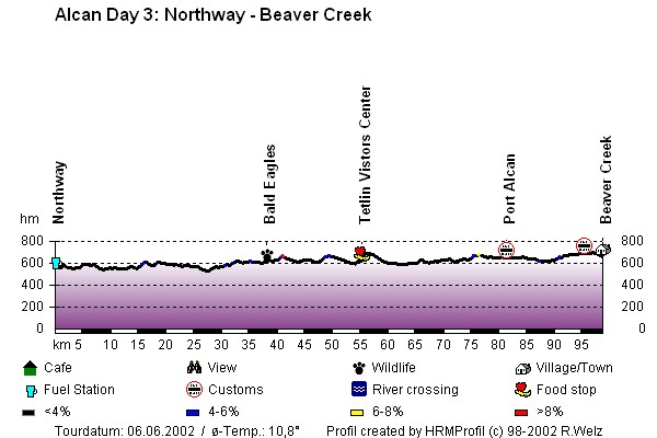 Route Profile Alaska Highway : Northway - Beaver Creek