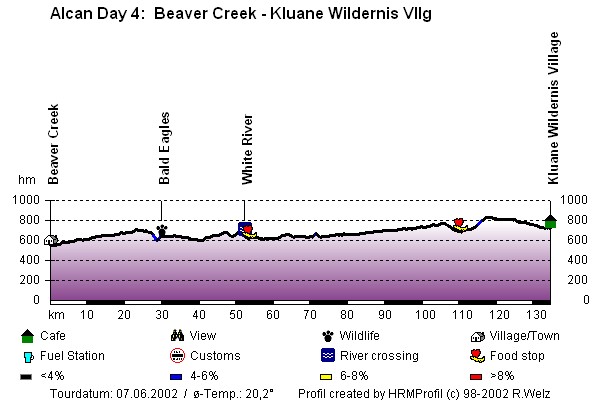Route Profile Alaska Highway : Beaver Creek - Kluane Village