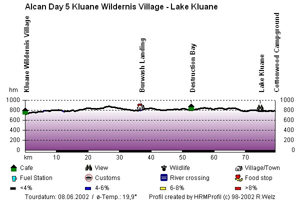 Route Profile Alaska Highway : Kluane Village - Kluane Lake