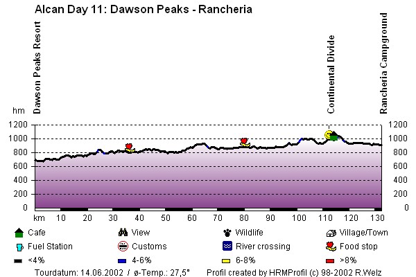 Route Profile Alaska Highway : Morley Bay - Rancheria
