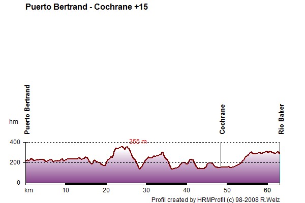 Route Profile Carretera Austral: 30/12 Puerto Bertrand - near Cochrane