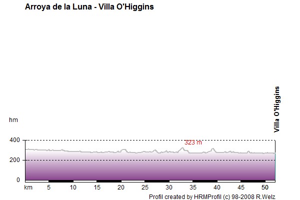 Route Profile Carretera Austral: 02/01 Arroyo de la luna - Villa O'Higgins