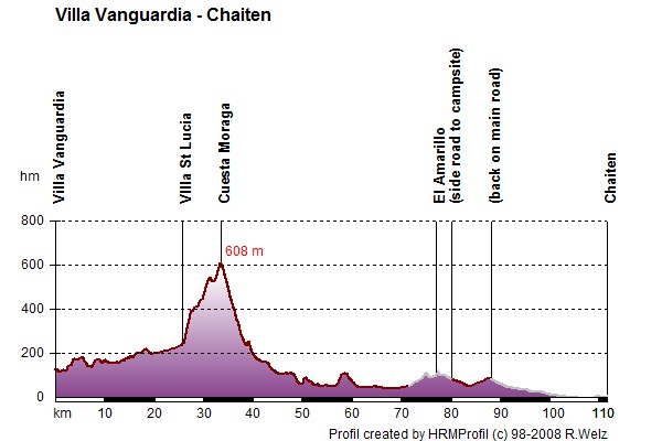 Route Profile Carretera Austral: 08/01 Villa Vanguardia - Chaiten