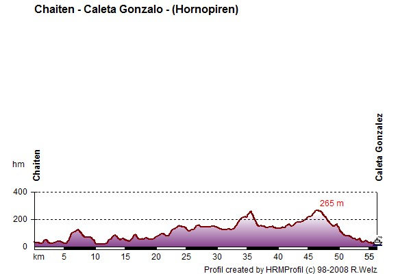 Route Profile Carretera Austral: 09/01 Chaiten - Caleta Gonzalo
