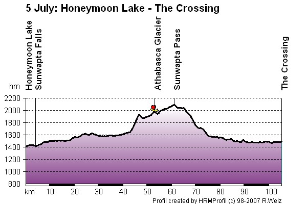 Route Profile Jasper-Banff-Waterton-Glacier: 5 Jul: Honeymoon Lake - The Crosing