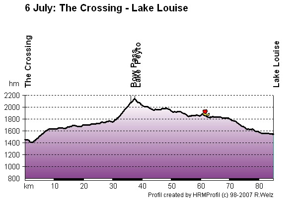 Route Profile Jasper-Banff-Waterton-Glacier: 6 Jul: The Crossing - Lake Louise