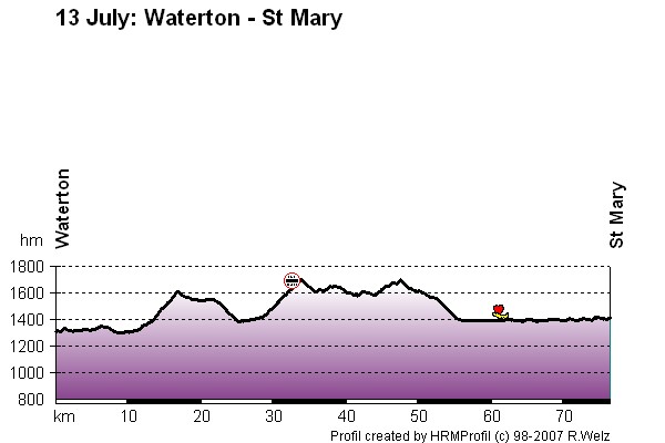 Route Profile Jasper-Banff-Waterton-Glacier: 13 Jul: Waterton - St Mary
