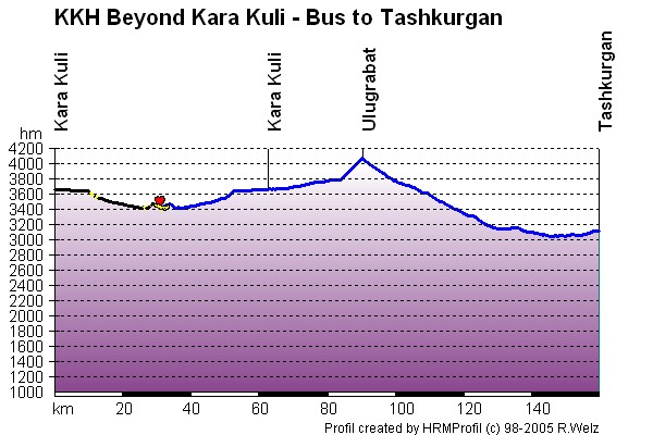 Route Profile Karakoram Highway : Bejond Kara Kuli, Bus to Tashkurgan