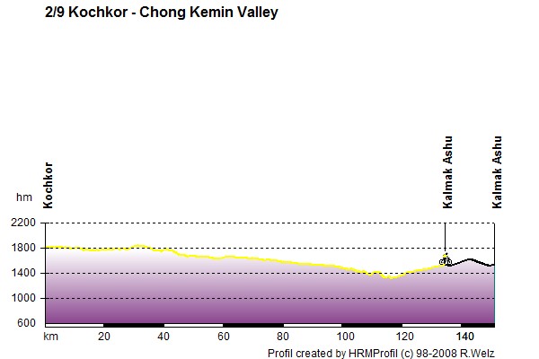 Route Profile Kyrgyzstan: 2/9 Kochkor - Kalmak Ashu