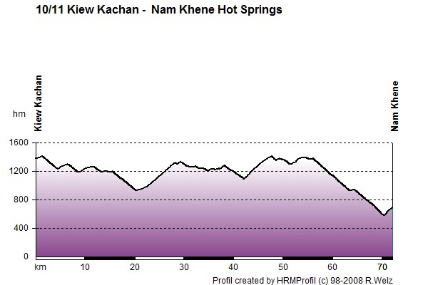 Route Profile Laos: 10/11 Kiew Kachan - Nam Khene