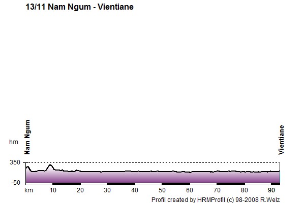 Route Profile Laos: 13/11 Nam Ngum - Vientiane