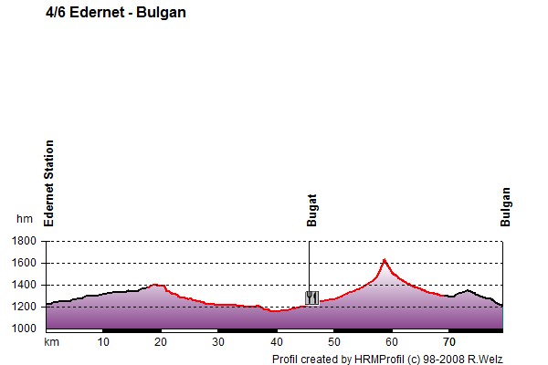 Route Profile Mongolia: 4/6 Erdenet - Bulgan