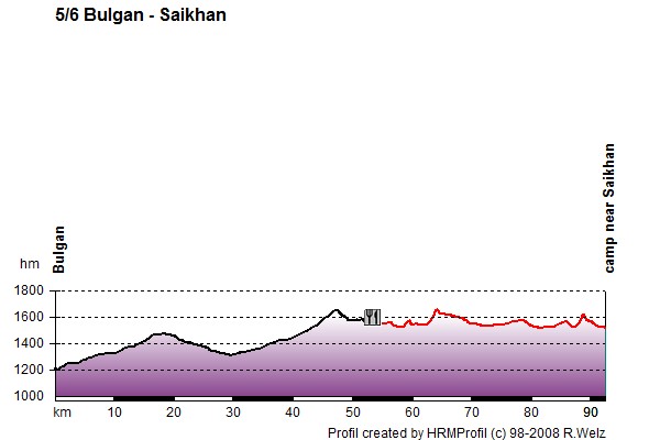 Route Profile Mongolia: 5/6 Bulgan - Saikhan