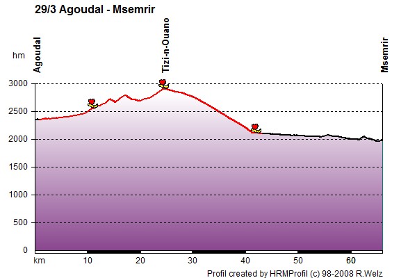 Route Profile Morocco High Atlas and Jebel Sahro: 29/3 Agoudal - Msemrir