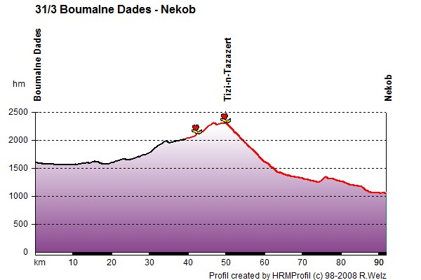 Route Profile Morocco High Atlas and Jebel Sahro: 31/3 Boumalne Dades - Nekob