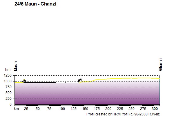 Route Profile Victoria Falls - Cape Town: 24/5 Maun - Ghanzi