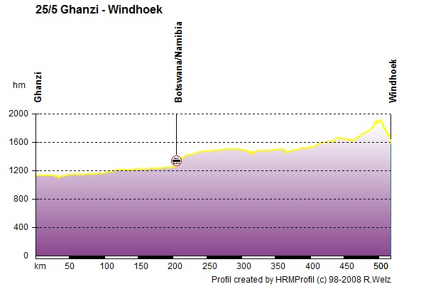 Route Profile Victoria Falls - Cape Town: 25/5 Ghanzi - Windhoek